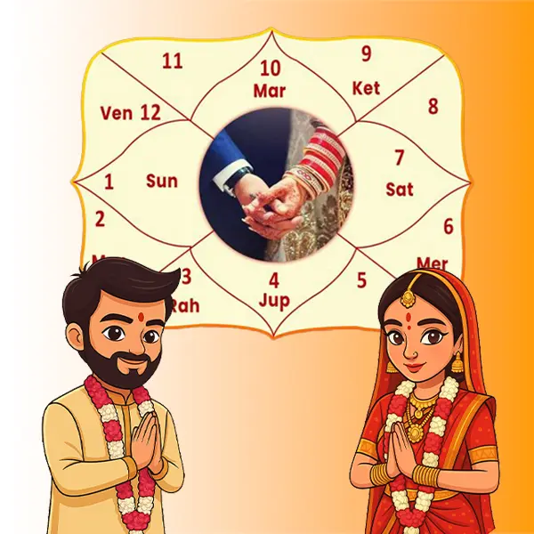 Kundli Matching